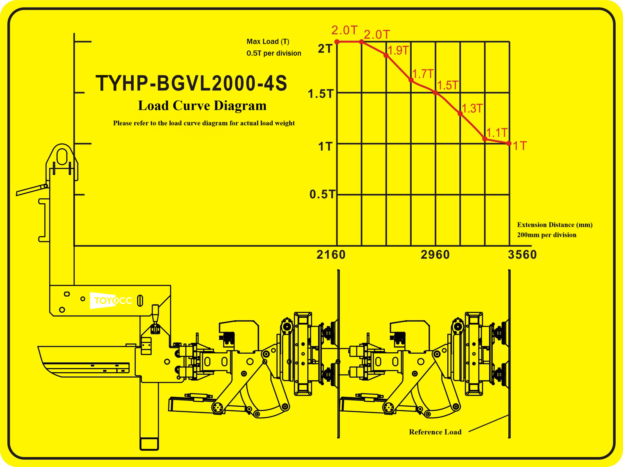 Drawings & Technical Documents