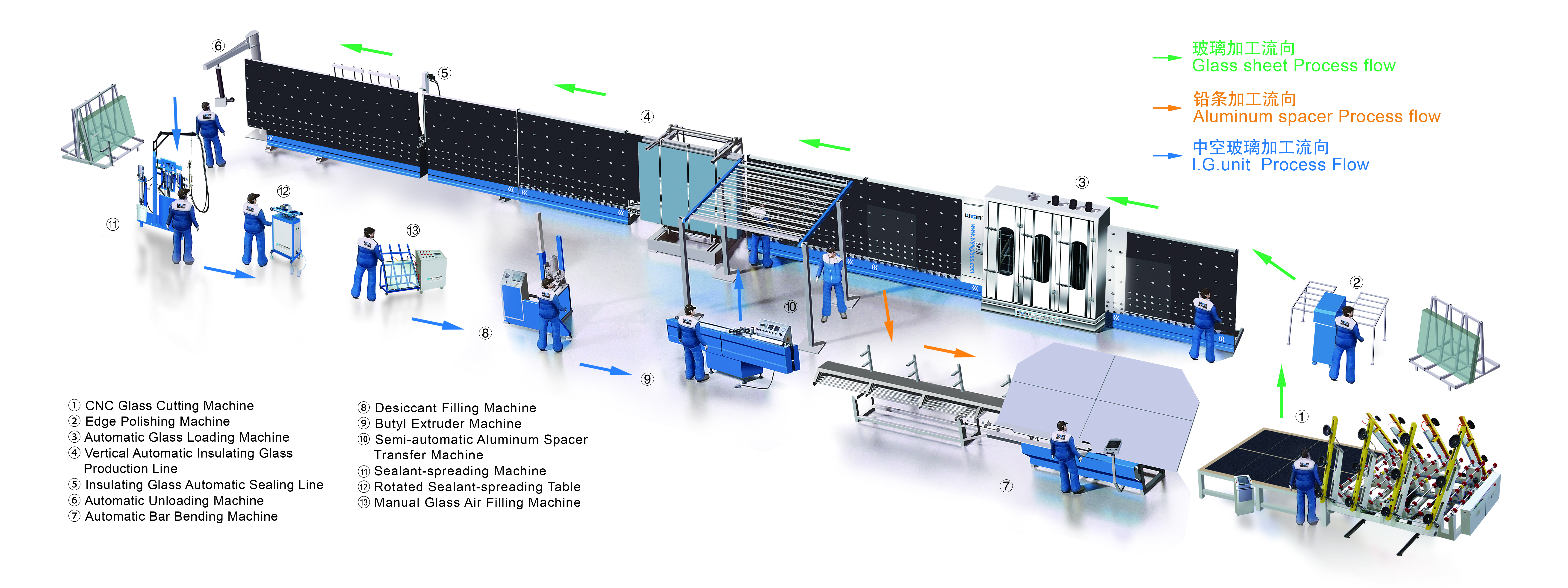 Insulated Glass Production Line 