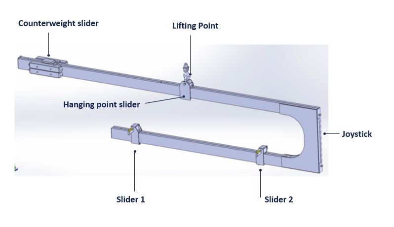 Types of the U arm for loading and unloading of glasses