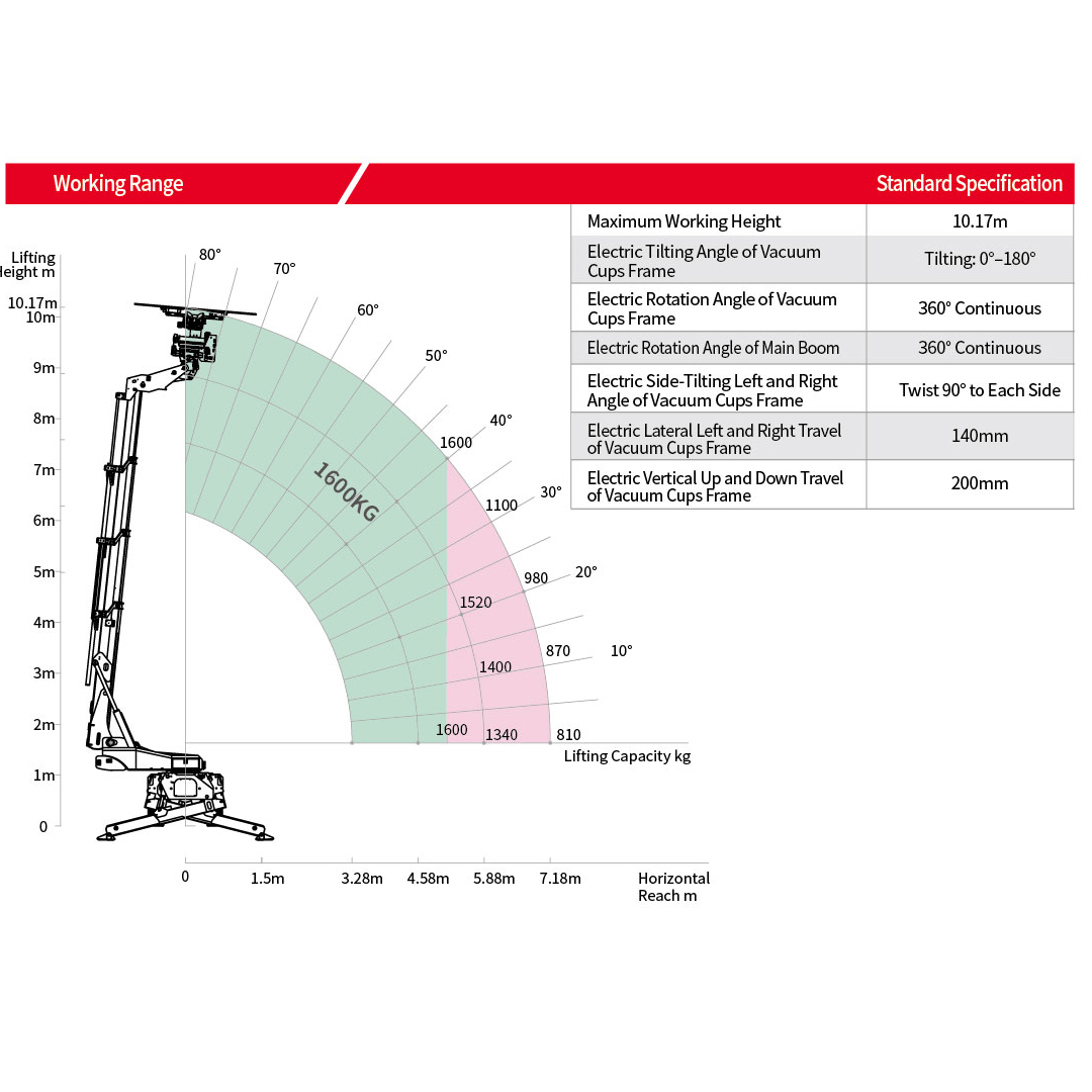 Tracked Glazing Robot — 1600kg Load, 10.17m Lifting Height